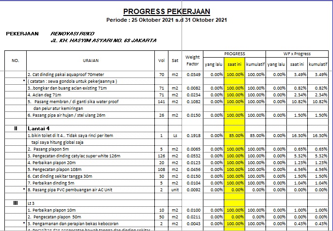 Progres Pekerjaan di